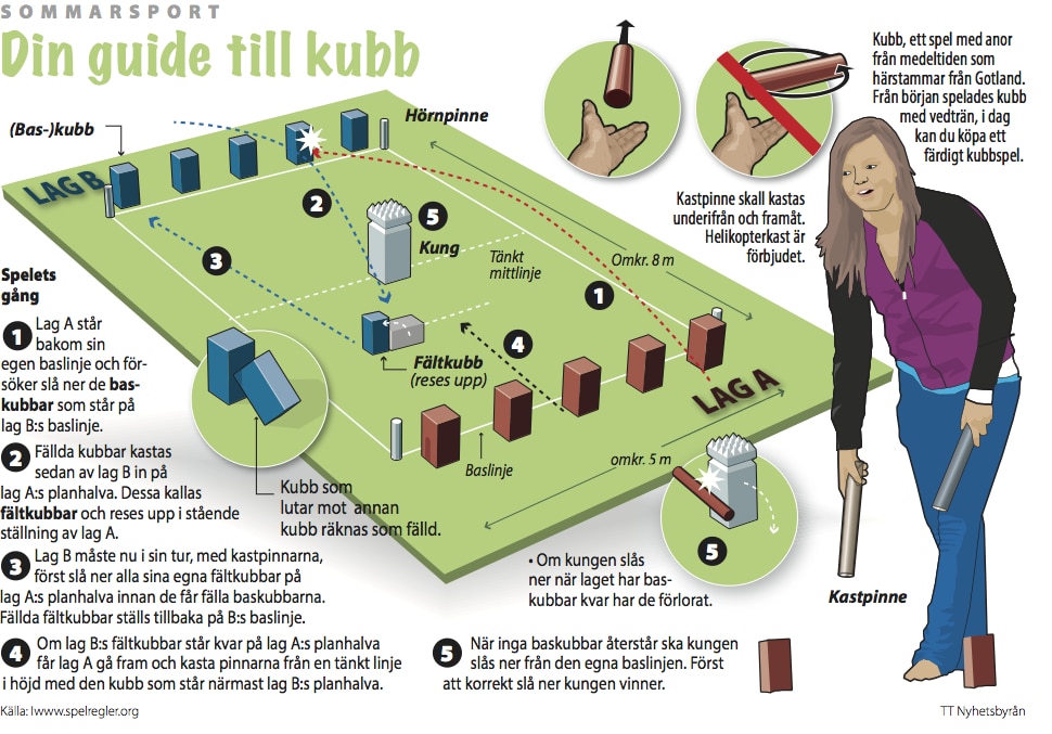 kubb regler